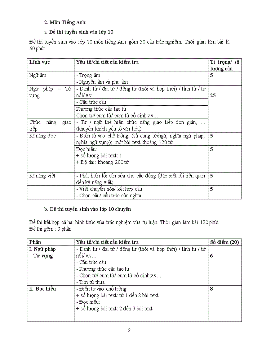 image for page Cấu trúc đề thi tuiye63n sinh vào lớp 10 và thi vào trường chuyên năm 2011