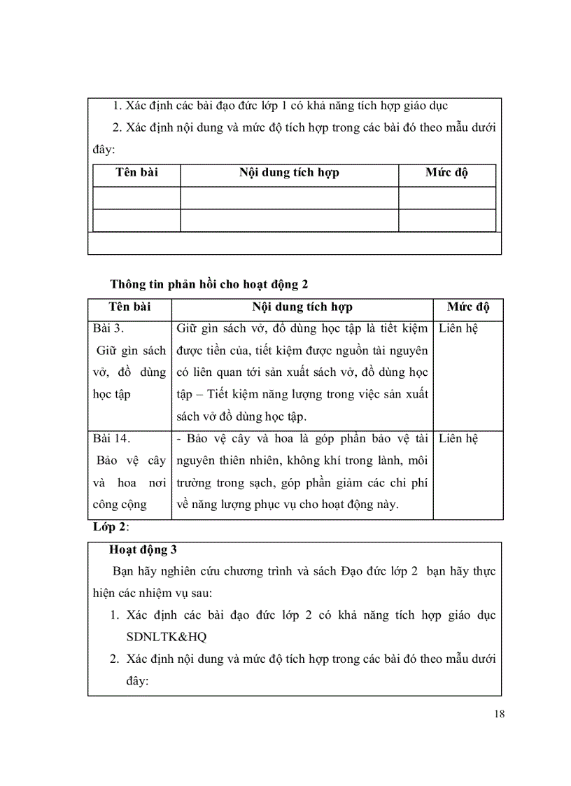 image for page CĐ GD sử dung TKNL tiểu học