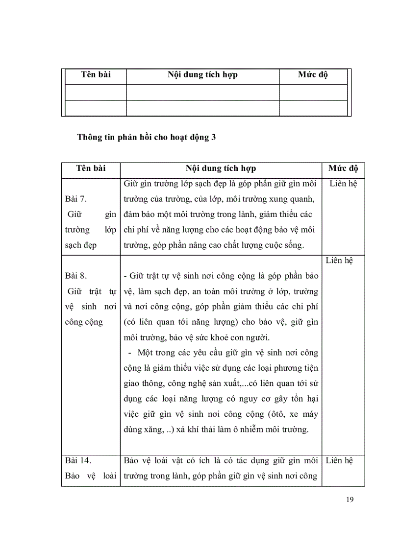image for page CĐ GD sử dung TKNL tiểu học