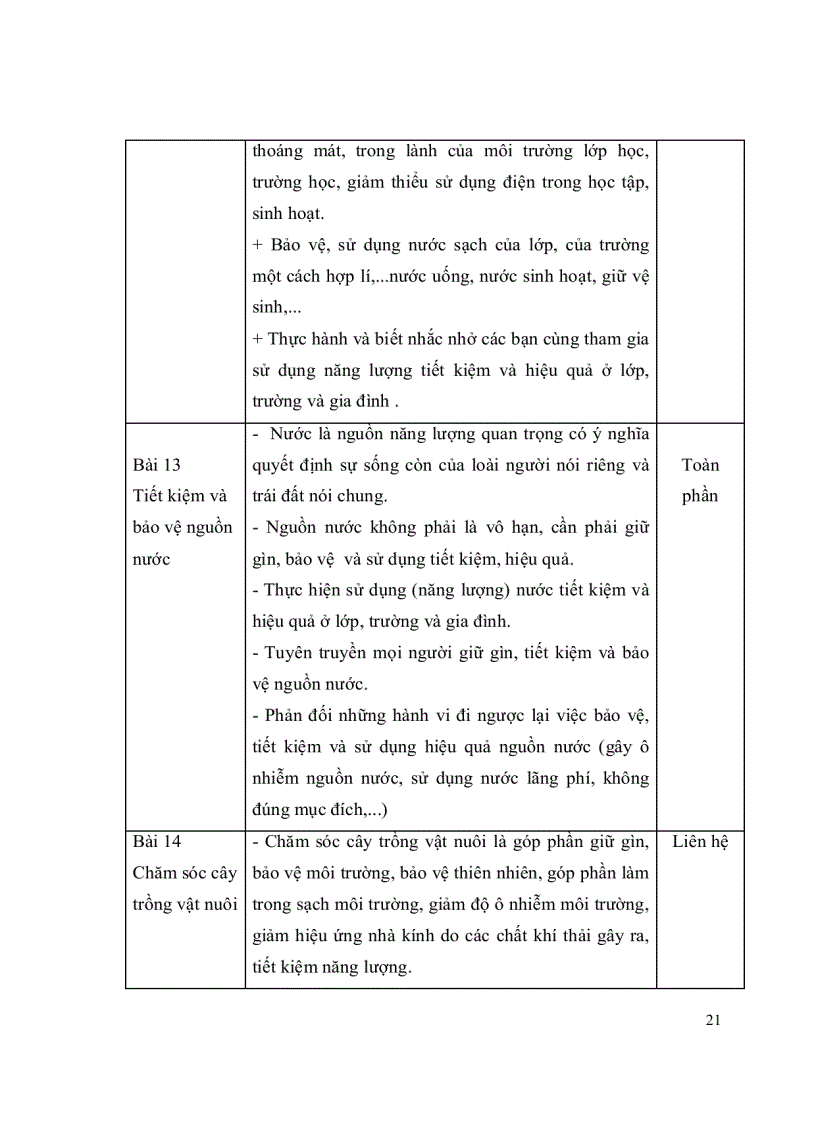 image for page CĐ GD sử dung TKNL tiểu học