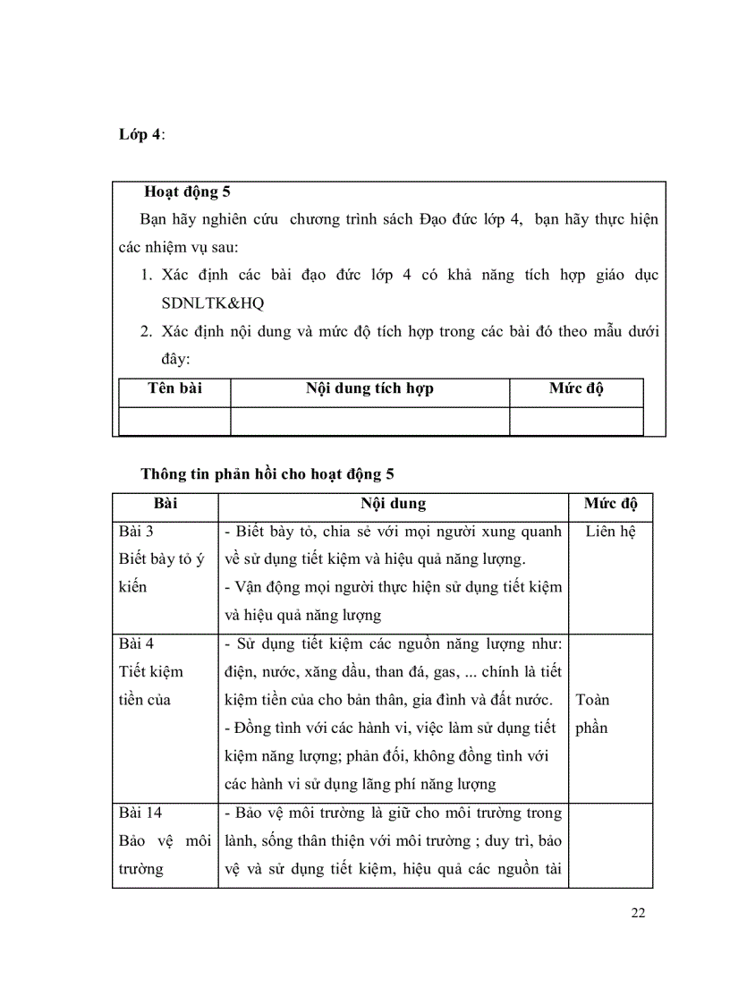 image for page CĐ GD sử dung TKNL tiểu học