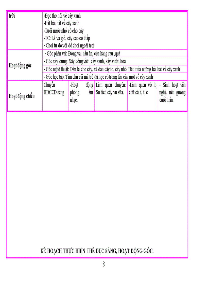image for page Cd thuc vat