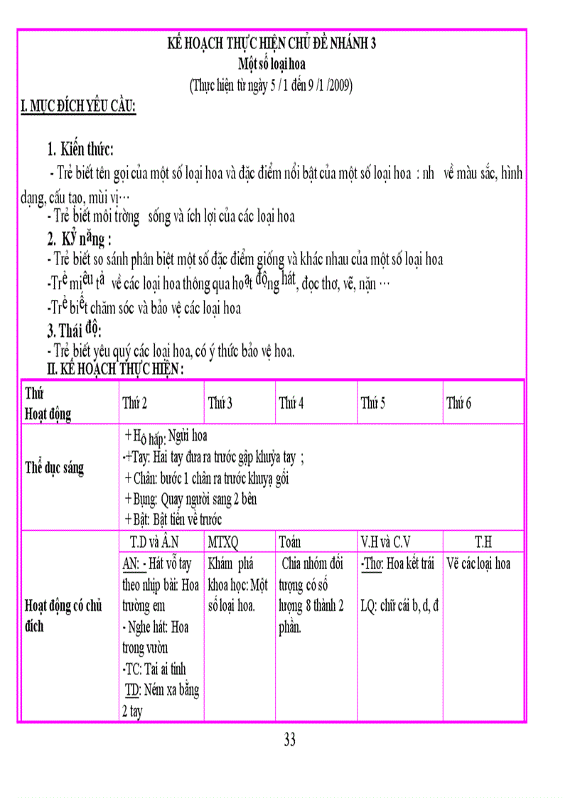 image for page Cd thuc vat