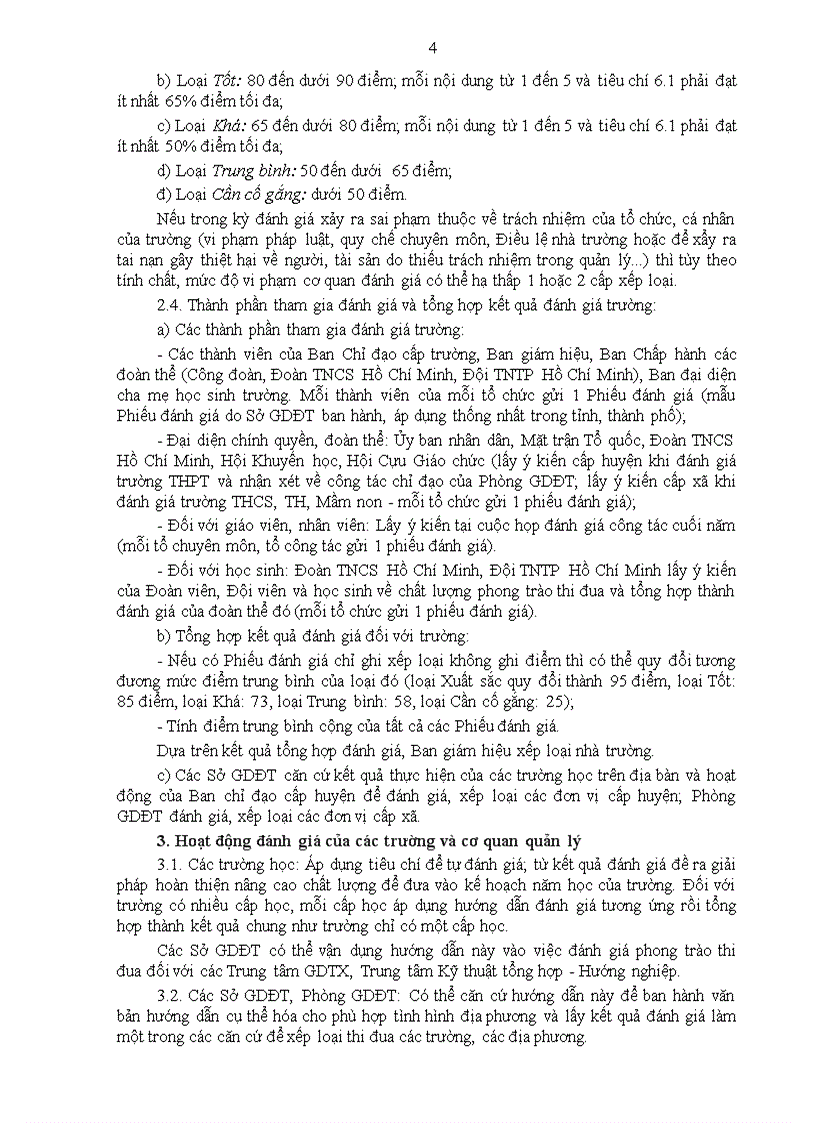 image for page Chấm điểm trường học thân thiện HS tích cực