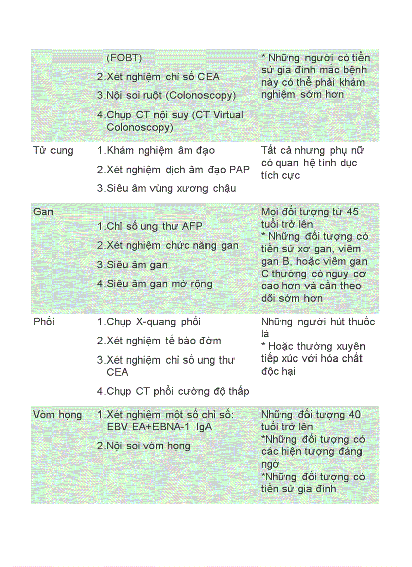 image for page Chẩn đoán sớm bệnh ung thư