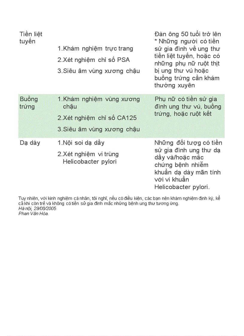 image for page Chẩn đoán sớm bệnh ung thư