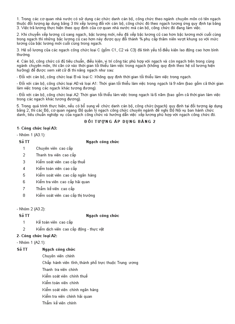 image for page Che do tien kuong va cac thang bac luong