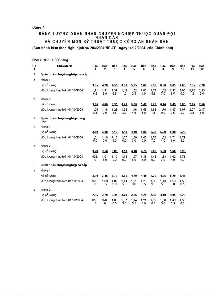 image for page Che do tien kuong va cac thang bac luong