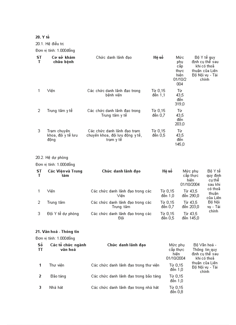 image for page Che do tien kuong va cac thang bac luong