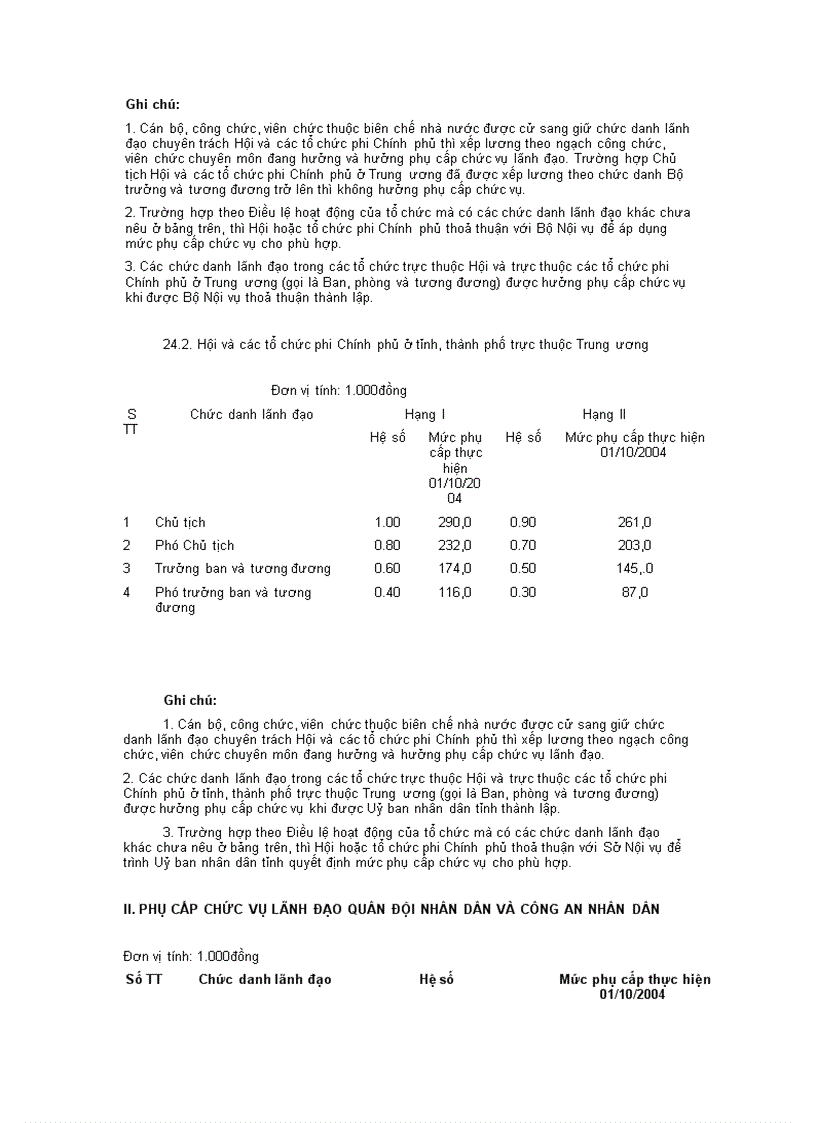 image for page Che do tien kuong va cac thang bac luong