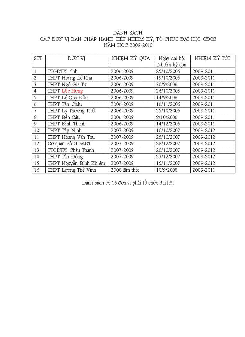 image for page Chỉ đạo Đại hội CĐCS NH09 10