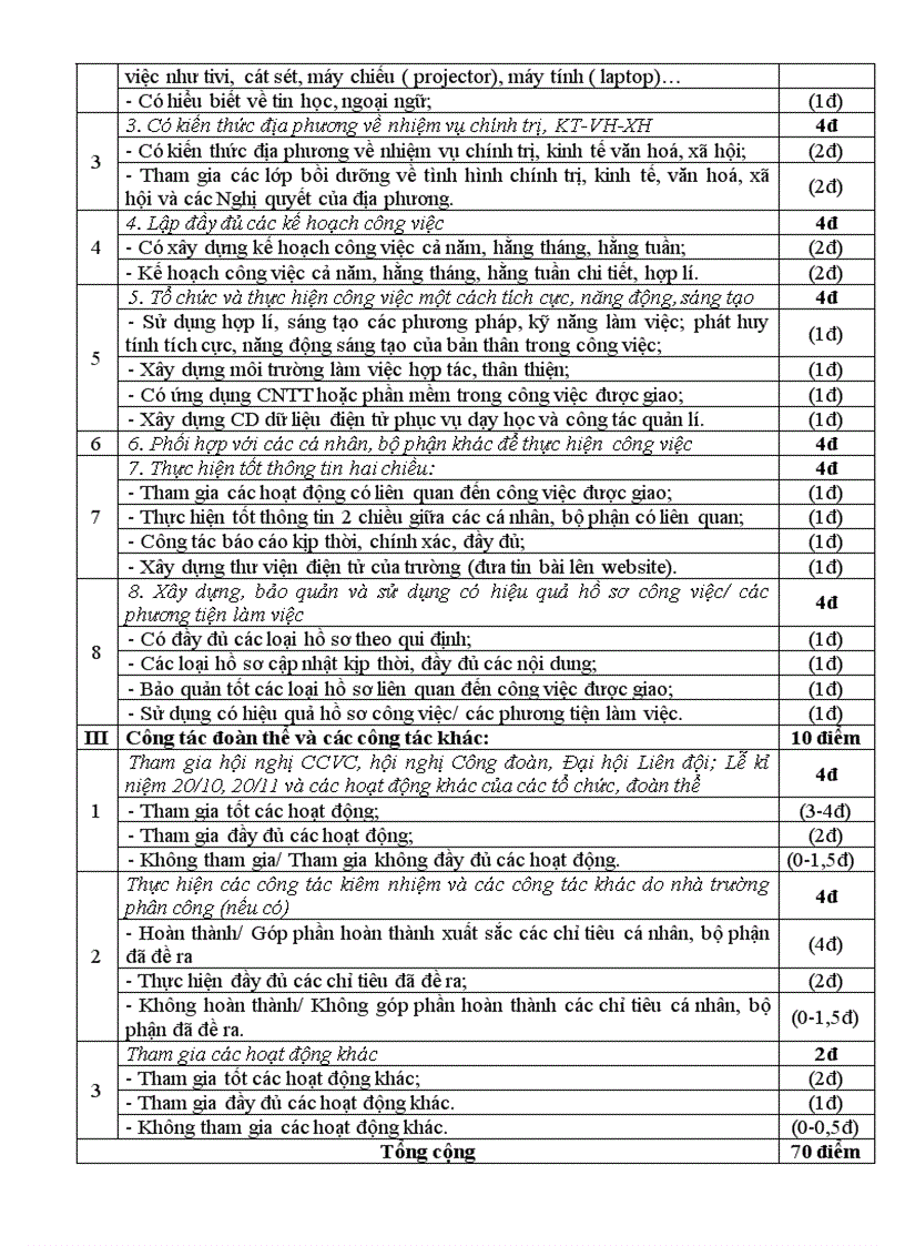 CHỈ TIÊU THI ĐUA ĐỢT I NĂM HỌC 2011 2012 Tổ VP