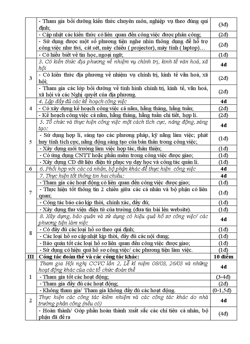 CHỈ TIÊU THI ĐUA ĐỢT I NĂM HỌC 2011 2012 Tổ VP