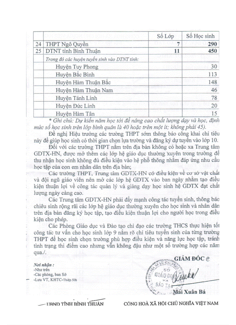 image for page Chỉ tiêu TS lớp 10 2012 2013