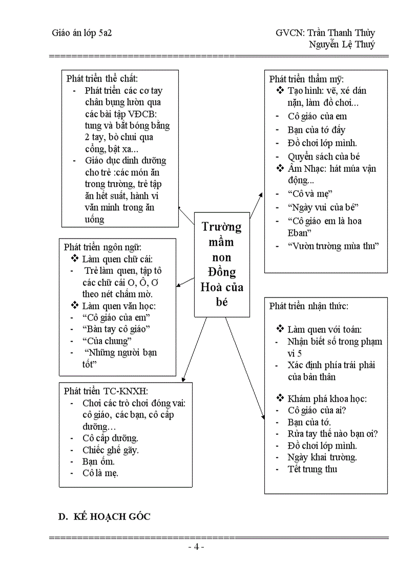 image for page Chủ đề trường mầm non