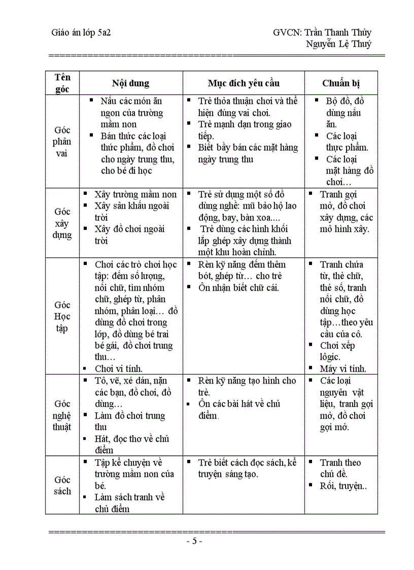 image for page Chủ đề trường mầm non