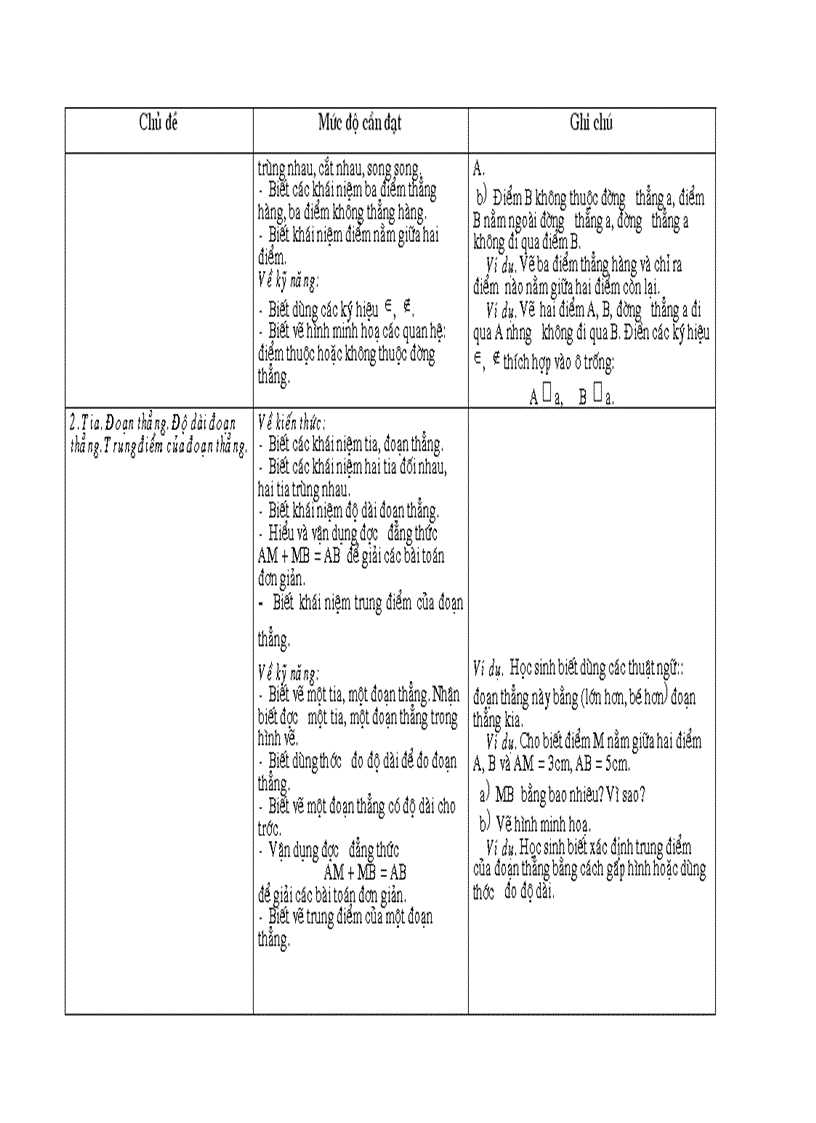 Chuẩn chương trình môn toán THCS