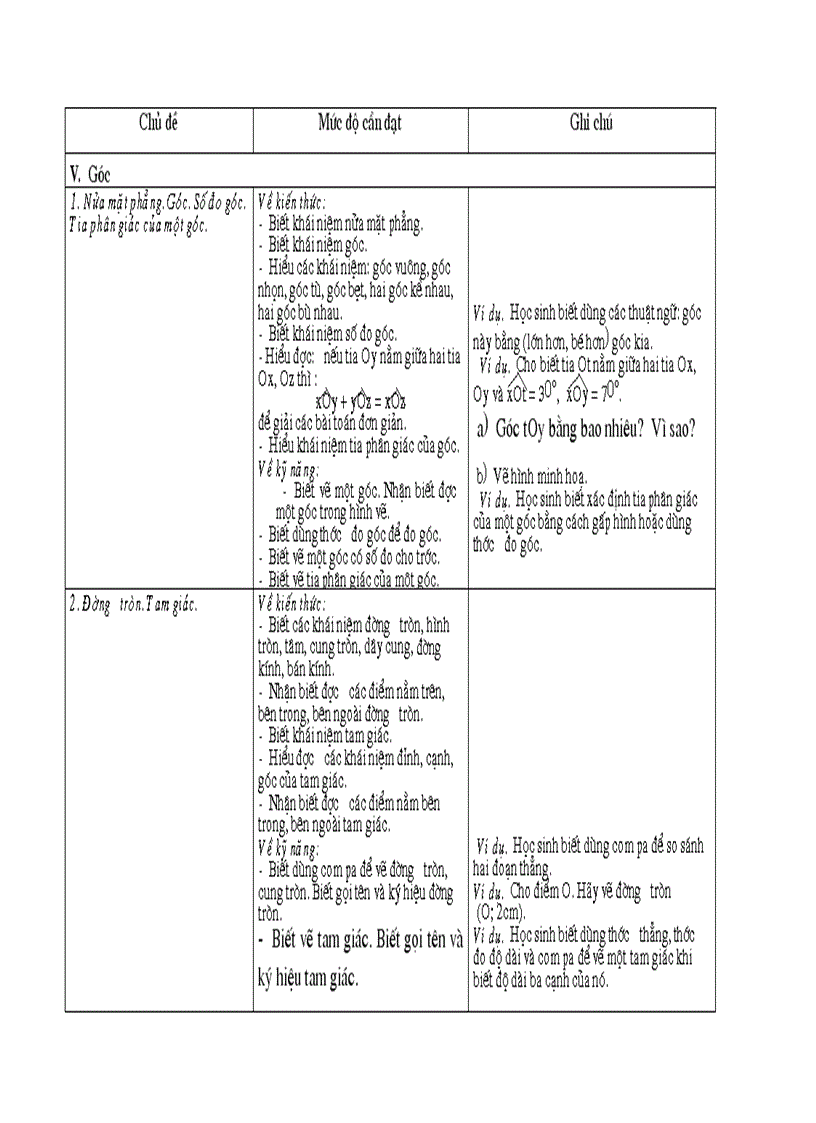 image for page Chuẩn chương trình môn toán THCS