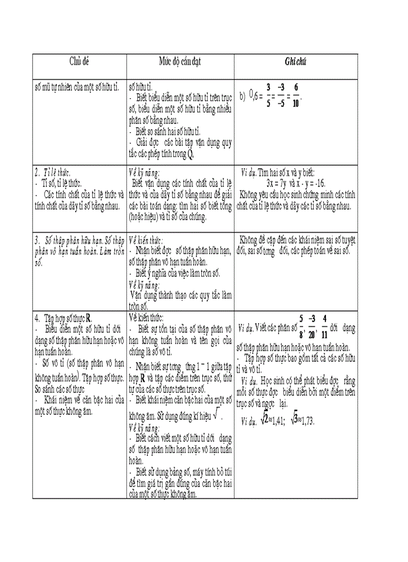 image for page Chuẩn chương trình môn toán THCS