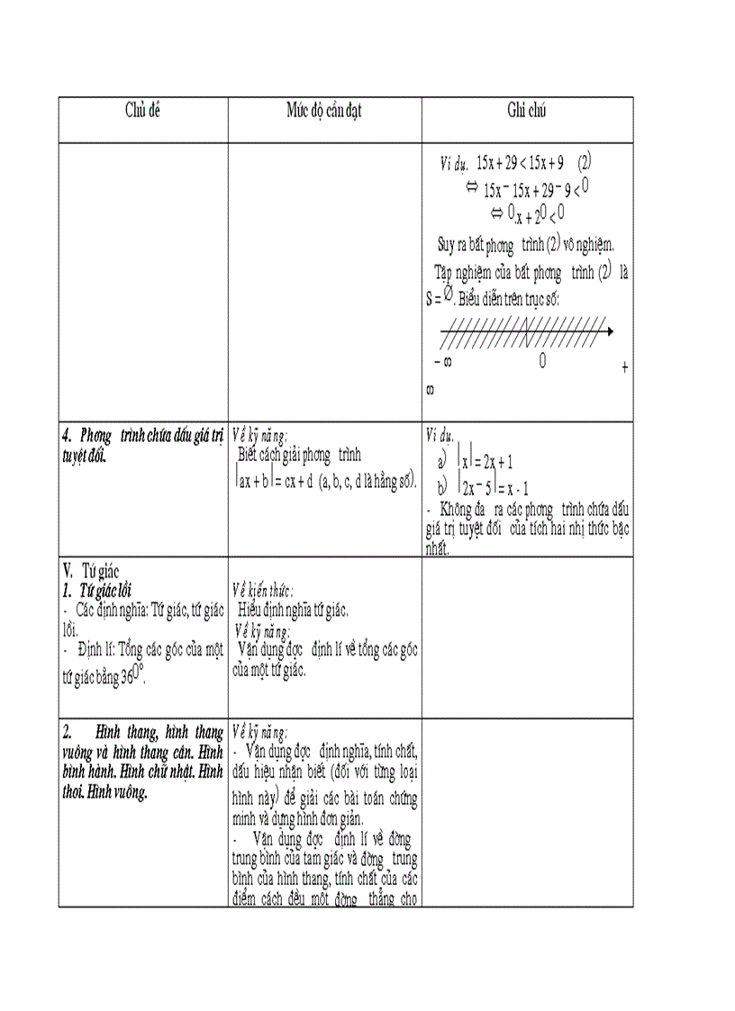 image for page Chuẩn chương trình môn toán THCS