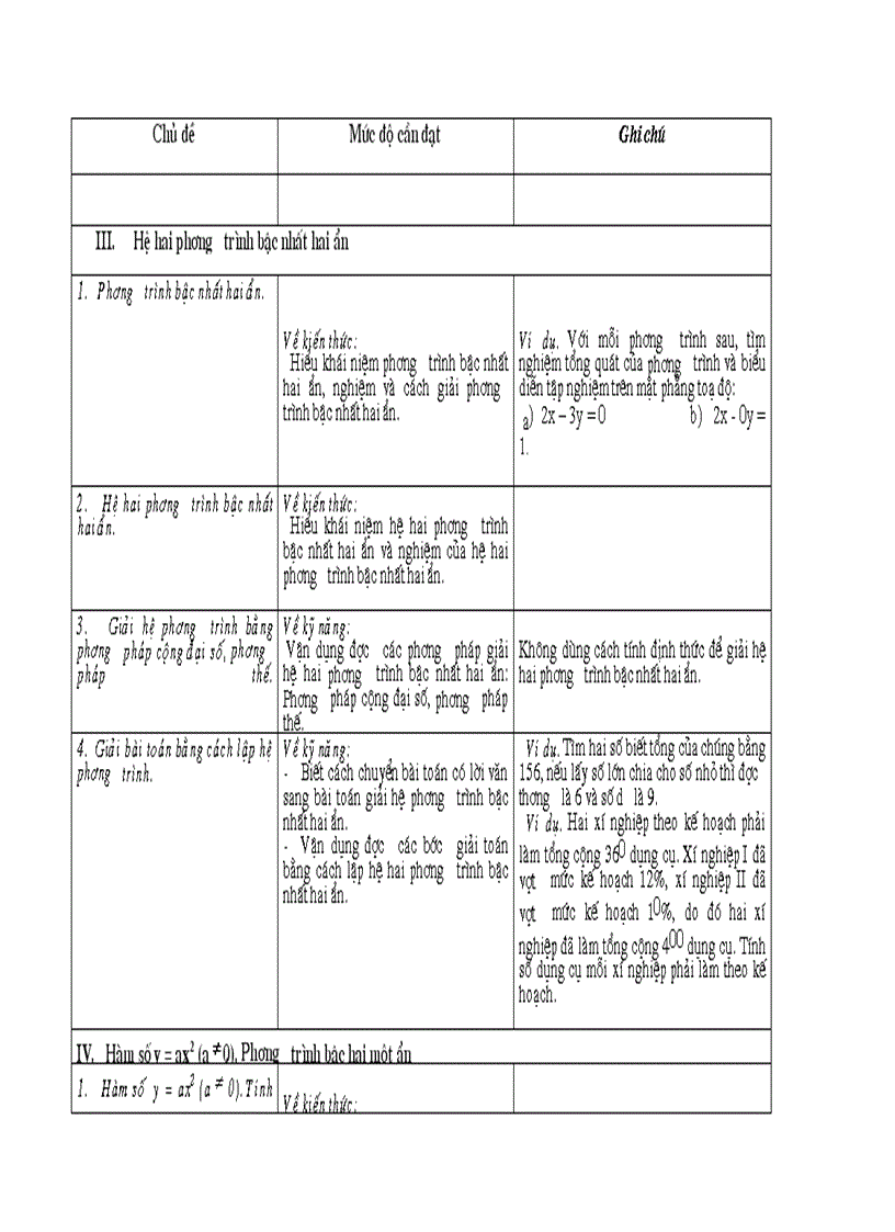 image for page Chuẩn chương trình môn toán THCS