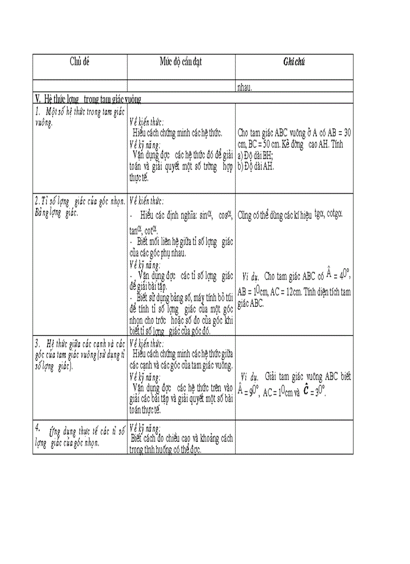 image for page Chuẩn chương trình môn toán THCS