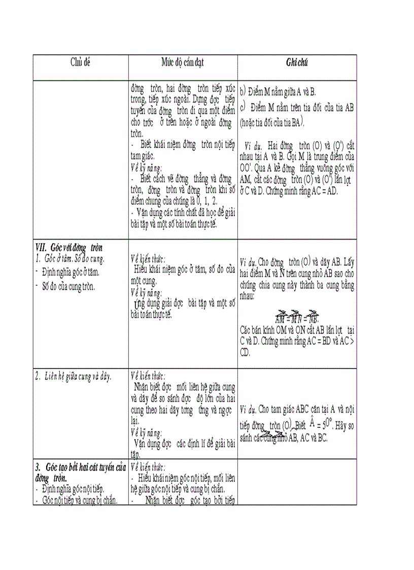image for page Chuẩn chương trình môn toán THCS