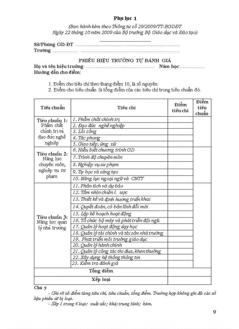 image for page Chuẩn đánh giá Hiệu trưởng THCS TT29