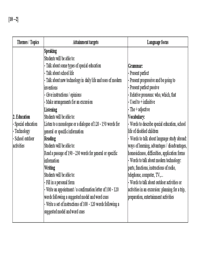 image for page Chuan kien thuc 10 11 12