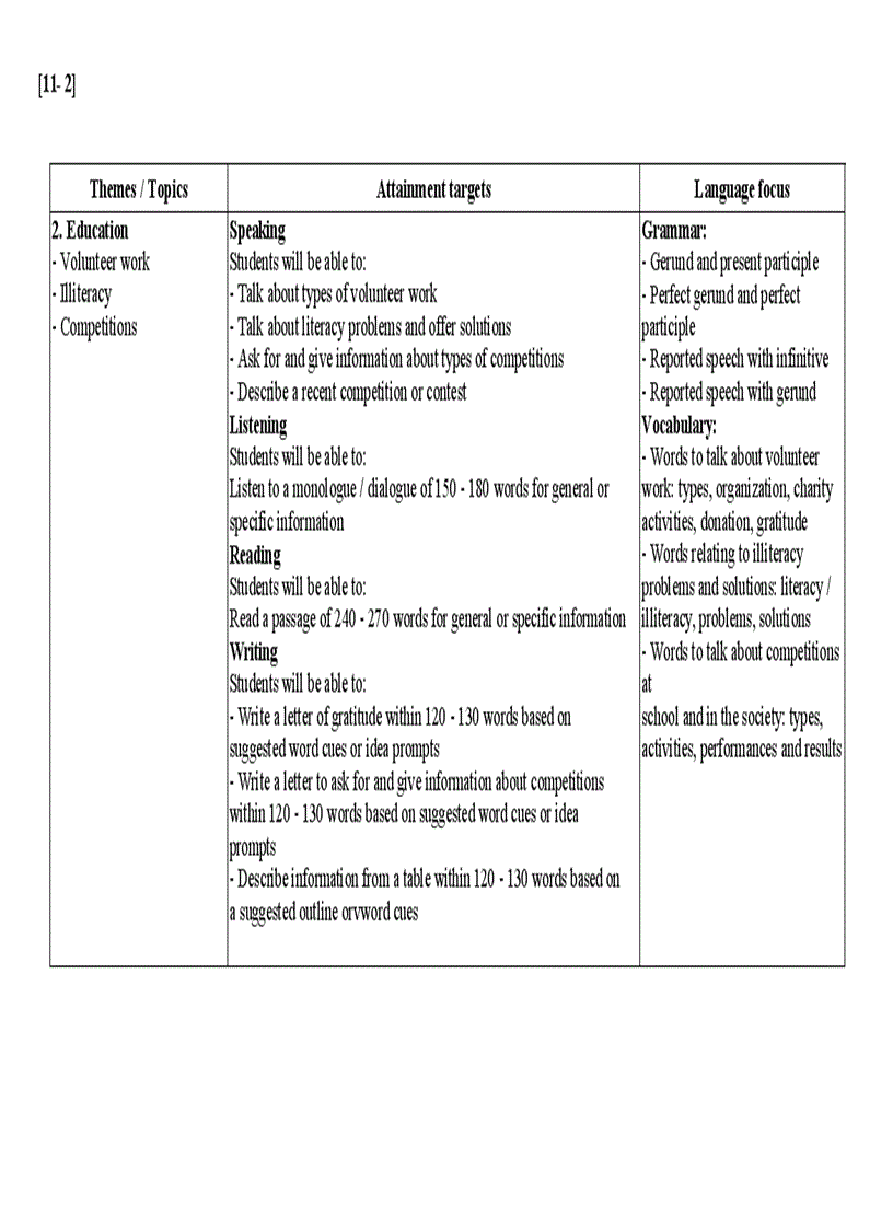 image for page Chuan kien thuc 10 11 12