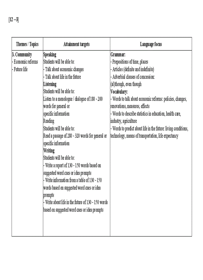 image for page Chuan kien thuc 10 11 12