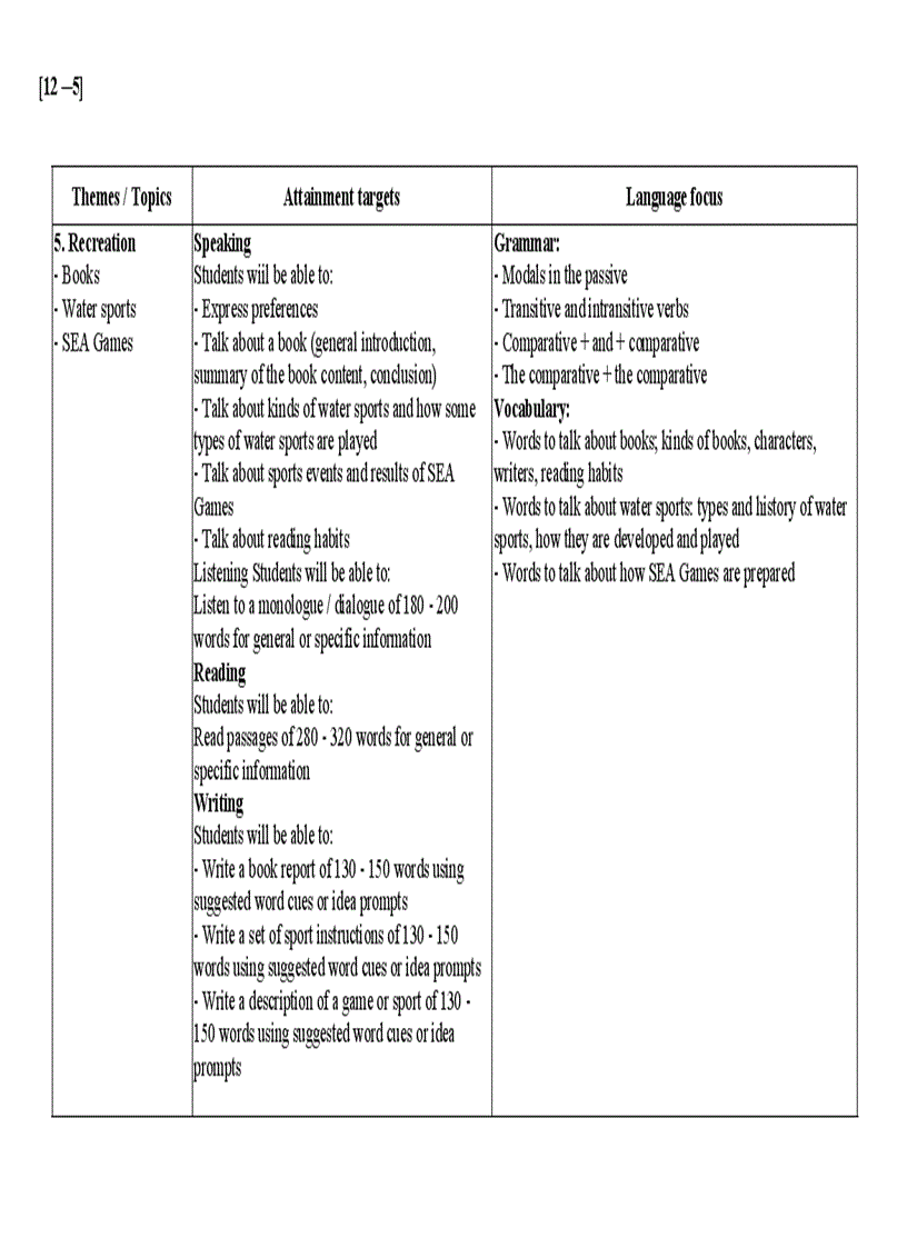 image for page Chuan kien thuc 10 11 12