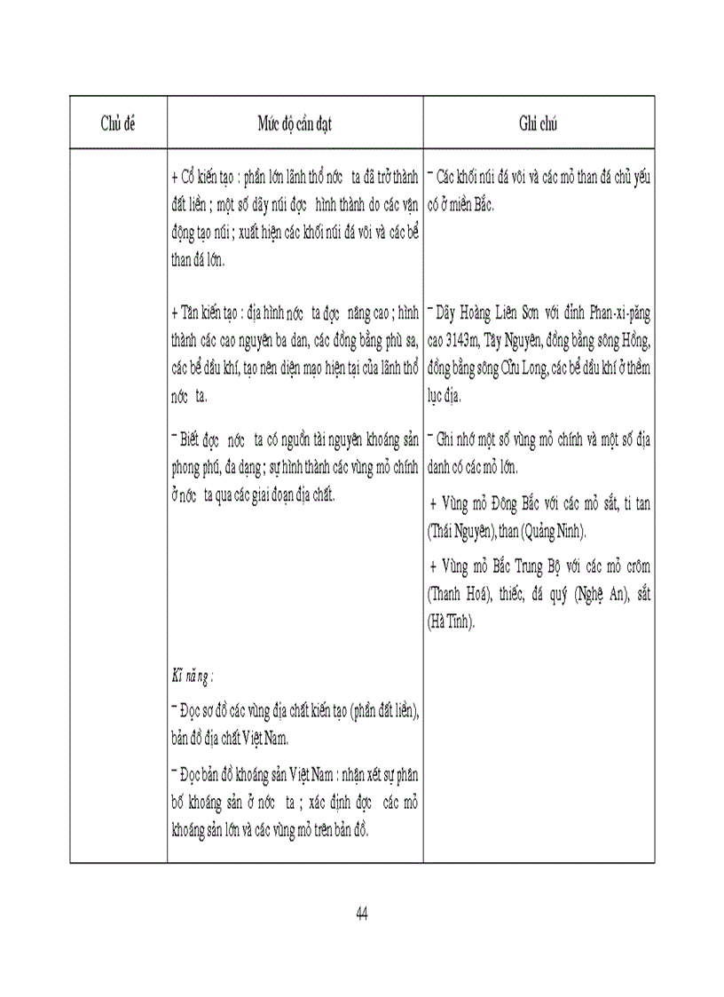 image for page Chuẩn kiến thức kĩ năng Địa