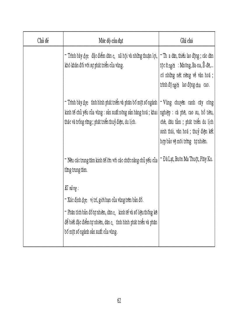 image for page Chuẩn kiến thức kĩ năng Địa