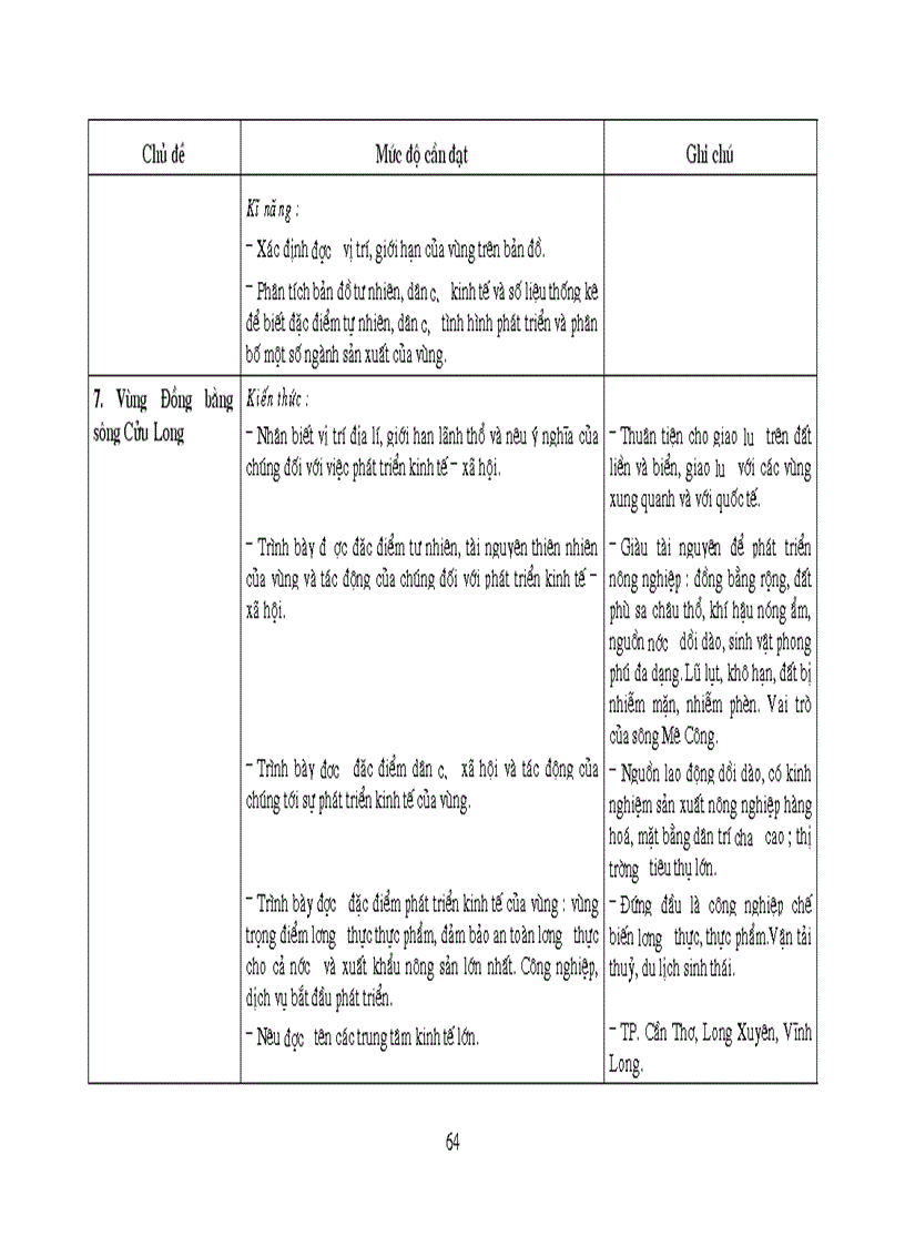 image for page Chuẩn kiến thức kĩ năng Địa