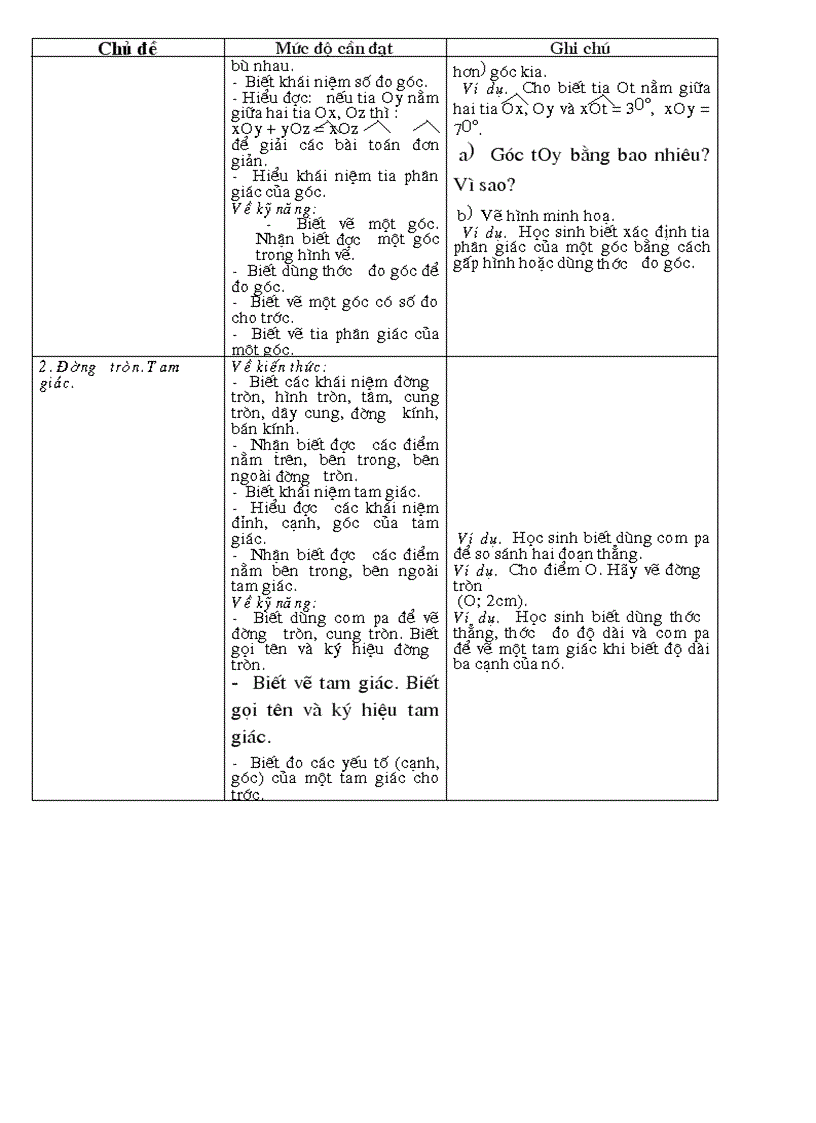 image for page Chuẩn kiến thức kĩ năng toán 6
