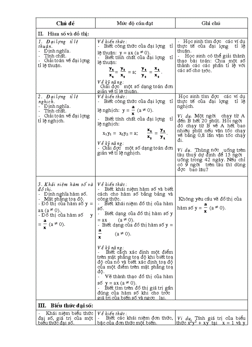 image for page Chuẩn kiến thức kĩ năng toán 7