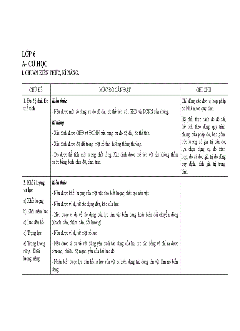 image for page Chuẩn Kiến thức kỹ năng Lý bậc THCS