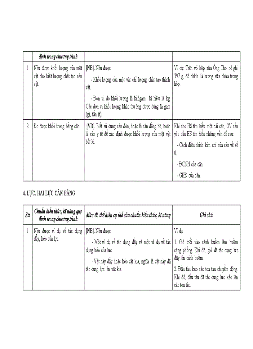 image for page Chuẩn Kiến thức kỹ năng Lý bậc THCS