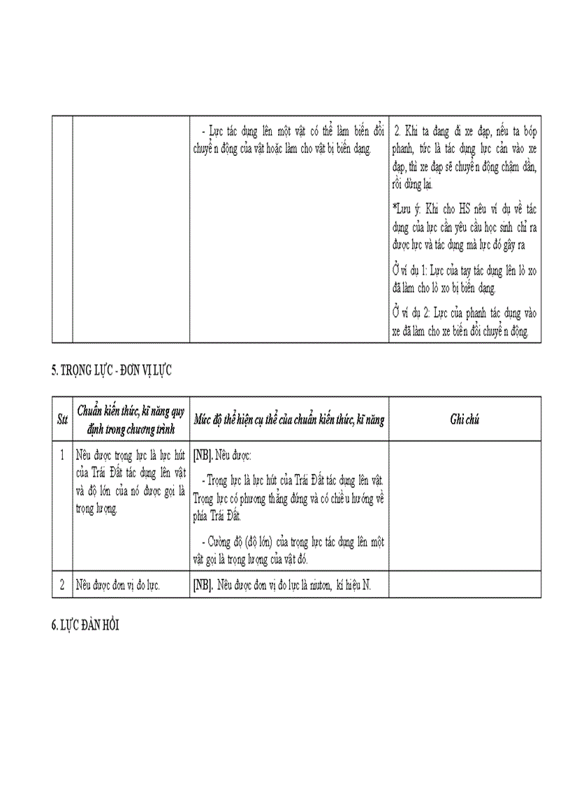 image for page Chuẩn Kiến thức kỹ năng Lý bậc THCS