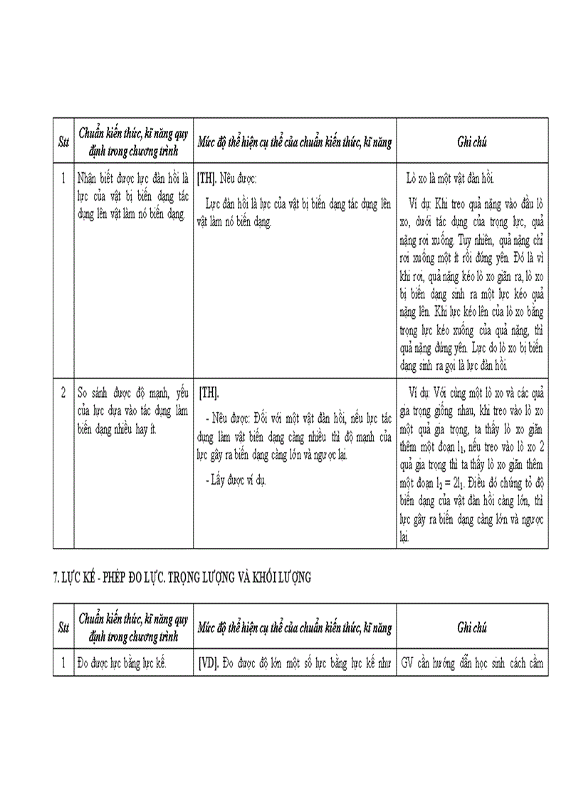 image for page Chuẩn Kiến thức kỹ năng Lý bậc THCS