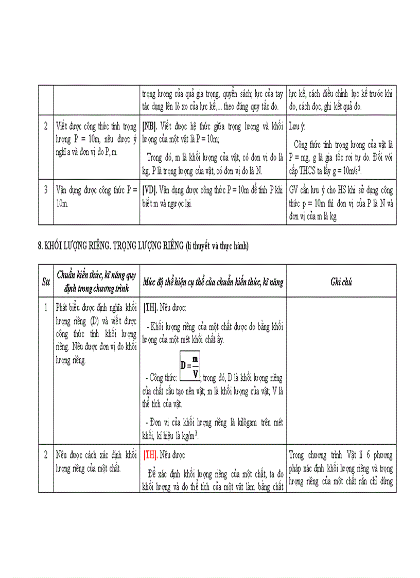image for page Chuẩn Kiến thức kỹ năng Lý bậc THCS