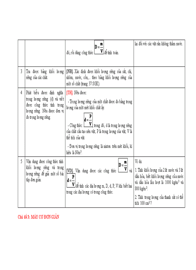 image for page Chuẩn Kiến thức kỹ năng Lý bậc THCS