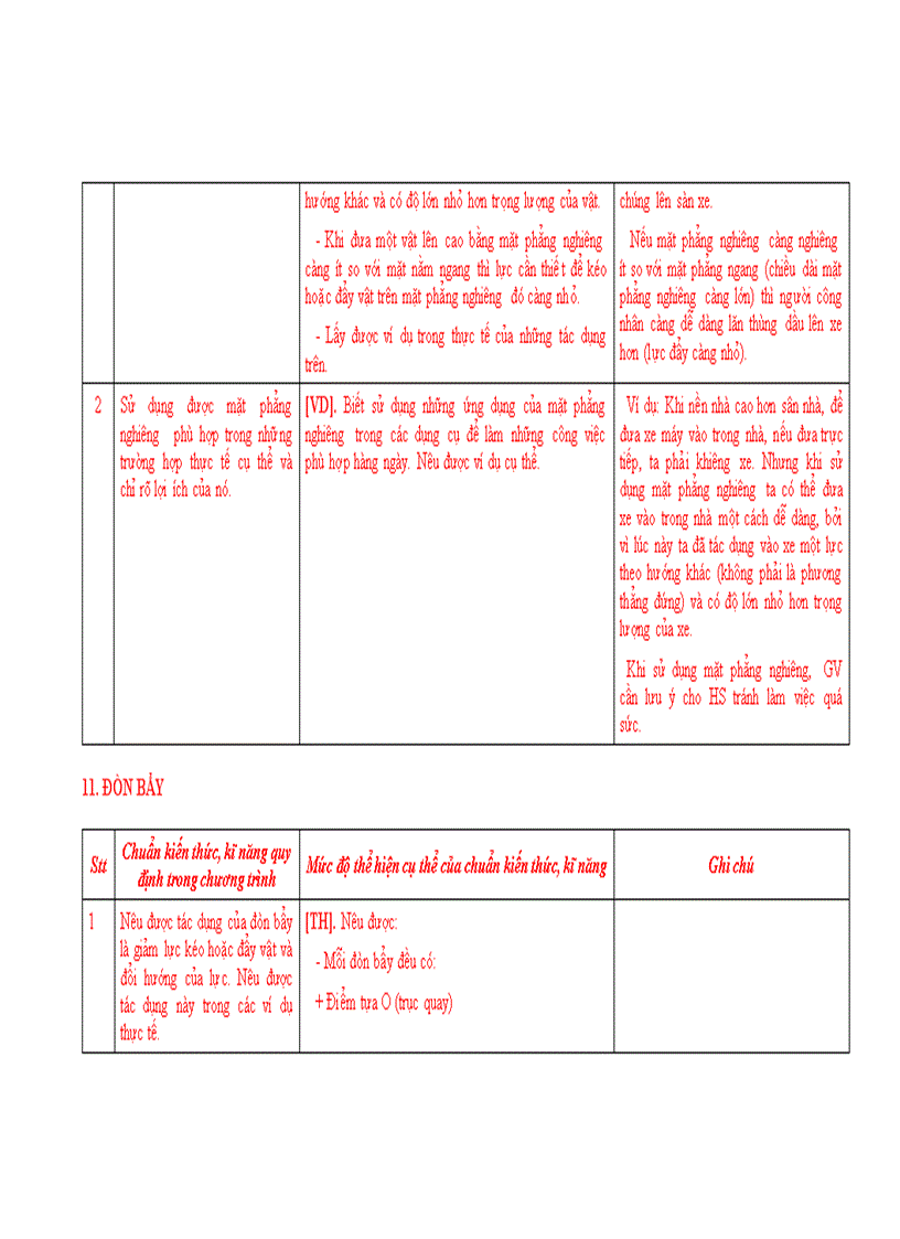 image for page Chuẩn Kiến thức kỹ năng Lý bậc THCS