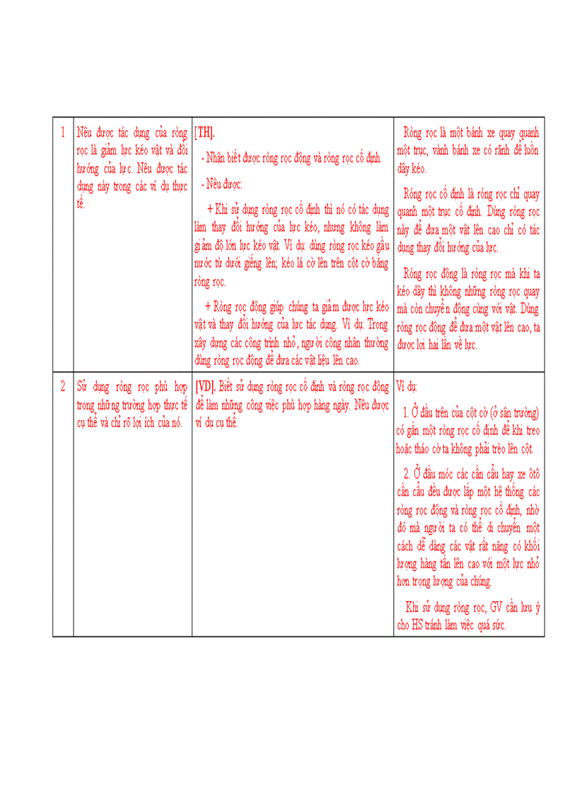 image for page Chuẩn Kiến thức kỹ năng Lý bậc THCS