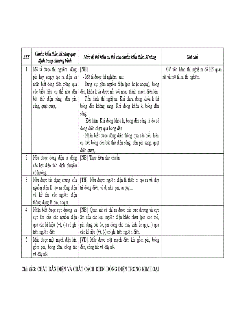 image for page Chuẩn Kiến thức kỹ năng Lý bậc THCS