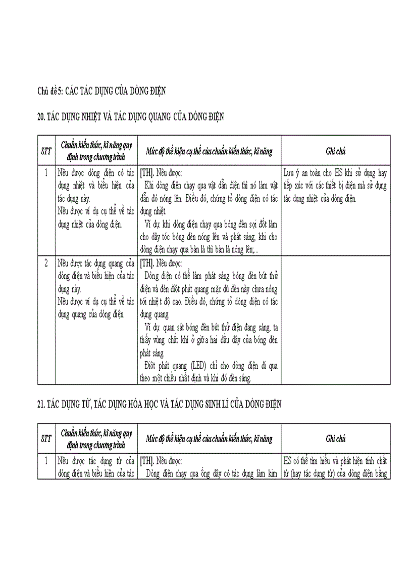image for page Chuẩn Kiến thức kỹ năng Lý bậc THCS