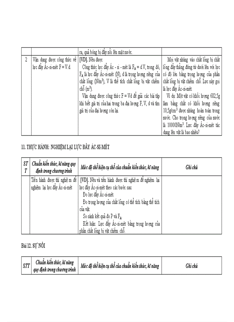 image for page Chuẩn Kiến thức kỹ năng Lý bậc THCS