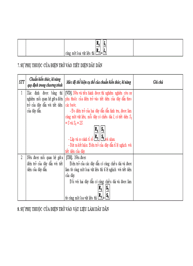 image for page Chuẩn Kiến thức kỹ năng Lý bậc THCS