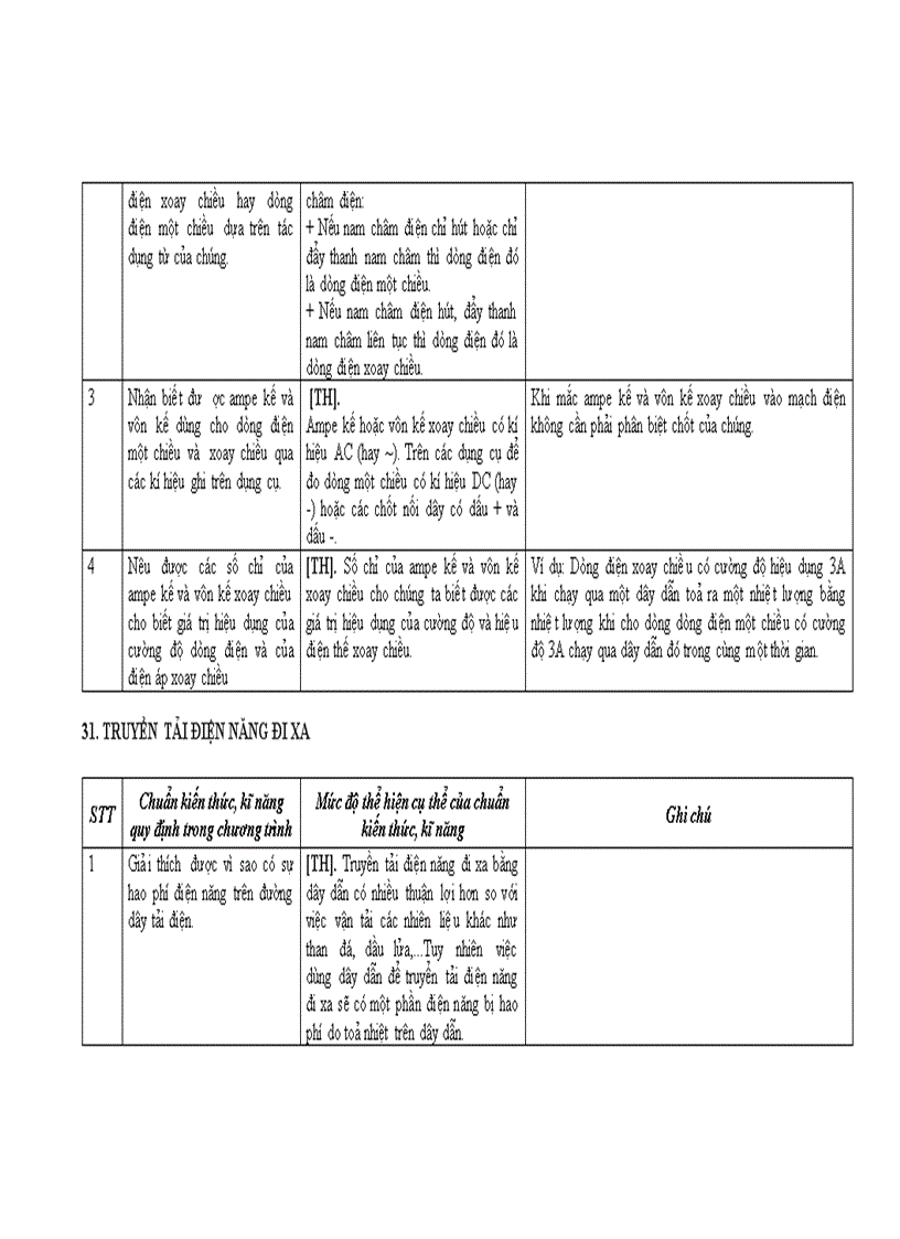image for page Chuẩn Kiến thức kỹ năng Lý bậc THCS